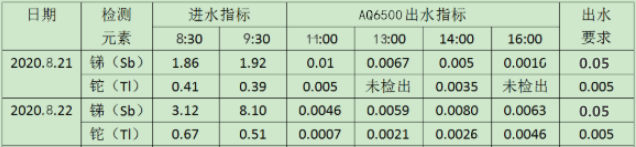 銻、鉈檢測(cè)結(jié)果.jpg